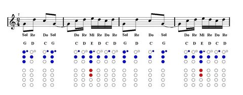 Funky Guitar Chords 10 Images - Paralyzer By Finger Eleven F