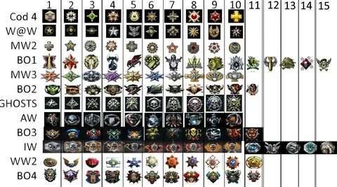 Mw3 Prestige Emblems - Submitted 3 years ago by lorenso0. - 