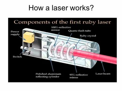 Laser (Light Amplification by Stimulated Emission of Radiati