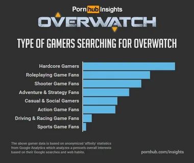 Watching Over Overwatch - Pornhub Insights