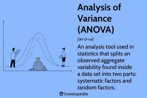 Analysis of Variance (ANOVA) Explanation, Formula, and Applications