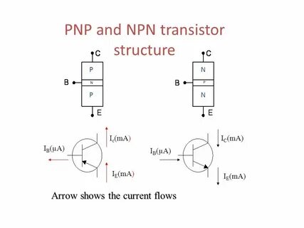 TRANSISTOR - Introduction BIPOLAR JUNCTION TRANSISTOR (BJT) 