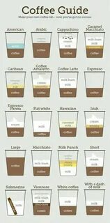 #TheCoffeeEspressoMachine Coffee infographic, Coffee recipes