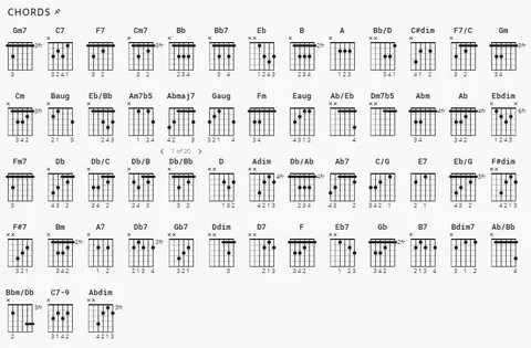 Transposing ineffective; song has all 12 chords...? AnswaCod