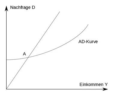 File:AD-Kurve.svg - Wikimedia Commons