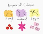 Pin by Anna Foote on Science Stuff Organic chemistry, Medica