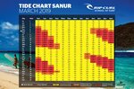 Tide Chart_sanur - Rip Curl School of Surf