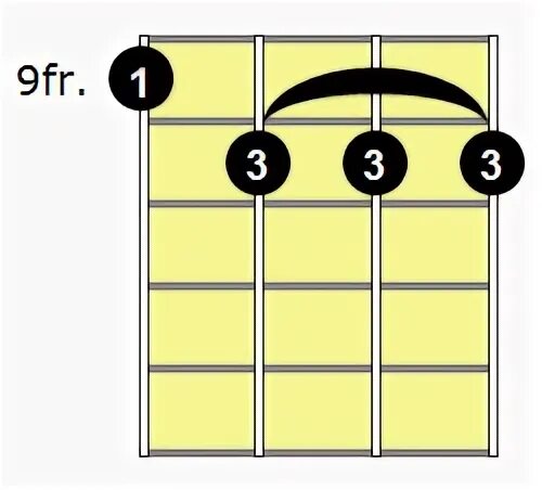 C9 Ukulele Chord 911bug.com