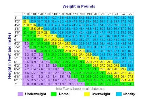 Gallery of bmi table - underweight bmi chart body mass index