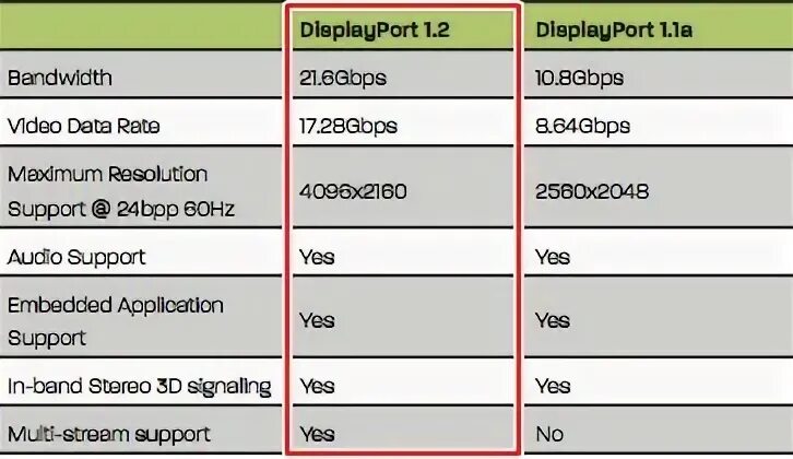 Displayport 18m dp 12 uhd 4k кабель купить с доставкой из По