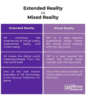 What is the difference between virtual world and virtual reality?