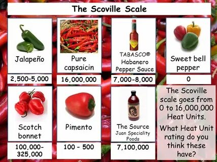 Scoovil heat Scale - Steemit