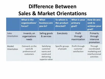 Strategic Planning: Gaining a competitive edge. Marketing Ma