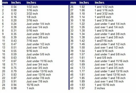 MM to Inch Conversion Table Conversion table, Chart, Handy d