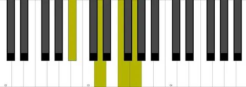 Gm7 Piano Chord + Inversion - YouTube