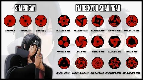 View 9 Rai Uchiha Mangekyou Sharingan Abilities - Vodooqueen