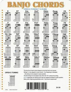 Gallery of basic banjo chord charts in 2019 banjo bluegrass 