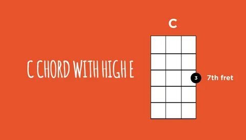 C Chord High E Ukulele Go