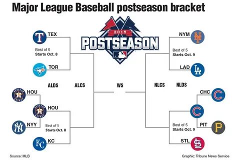 American League Wild Card Standings - MLB playoffs schedule 