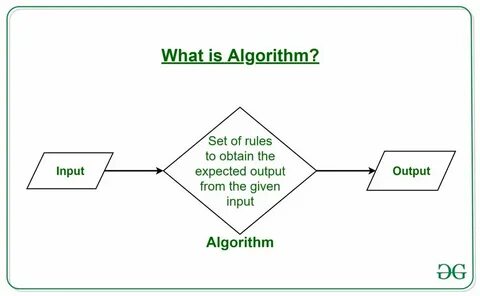 What is Algorithm Introduction to Algorithms - GeeksforGeeks