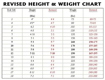 Developers Diary: New Humanoid Height & Weight Chart Deluxe 