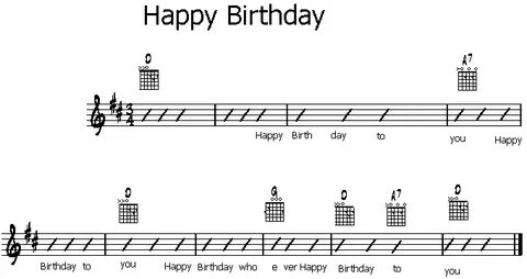 Happy Birthday Chords Guitar - Ausbutton History.