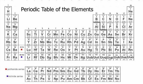 Printable Periodic Tables Periodic table printable, Periodic