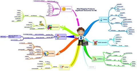 Pin on Mind Mappers, Maps, Methods