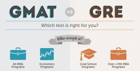 экзамены Gre и Gmat зачем сдавать в чем отлич - Mobile Legen