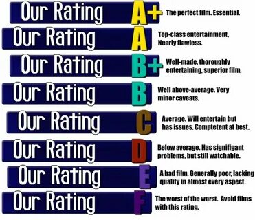 Our Ratings - What Do They Mean