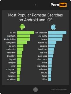 Pornhub сравнил сексуальные предпочтения пользователей iOS и