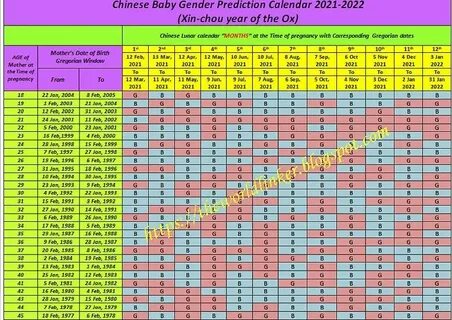 Chinese baby gender prediction calendar 2021-2022 The most a