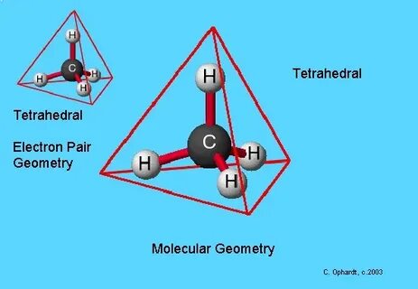 Introduction to Molecular Geometry