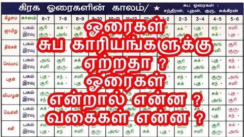 Gallery of horai chart in tamil 2017 november monthly tamil 