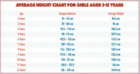 Average 12 year old boob size