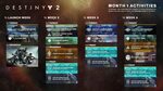 Destiny 2's First DLC Expansion Listed - GIZORAMA
