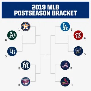 Gallery of mlb playoff 2019 bracket template free printable 