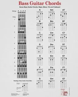 Pin by Александр on Guitar4Ever Bass guitar chords, Bass gui