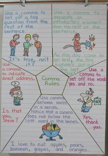 Gallery of uses of commas anchor chart first grade school st