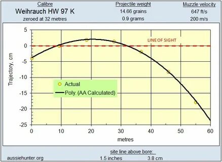 177 pellet trajectory chart - Monsa.manjanofoundation.org