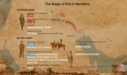 Kut 1916: How the Ottomans defeated the British army