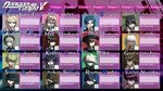 I made a Character Ranking sheet for DRv3 - Imgur