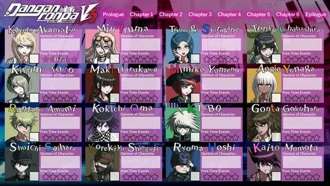 I made a Character Ranking sheet for DRv3 - Imgur