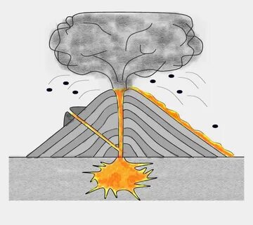 Cinder Cone Volcano Diagram Printable Wiring Diagrams - Main
