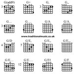 ALL.g add9 guitar Off 66% zerintios.com