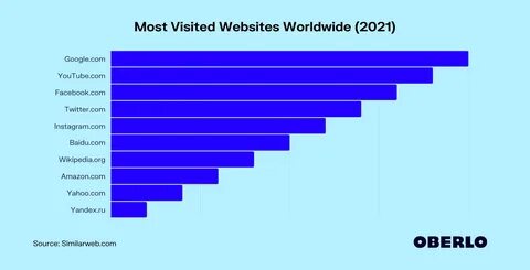 Most Visited Dating And Relationships Websites In Germany