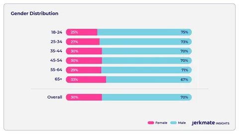 2. GENDER DISTRIBUTION 