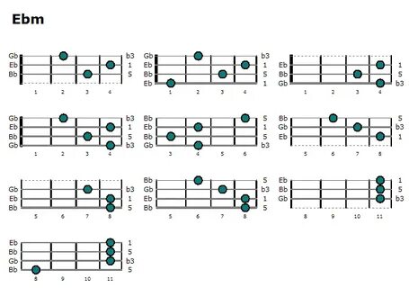 Ebmaj7 Ukulele Chords Related Keywords & Suggestions - Ebmaj