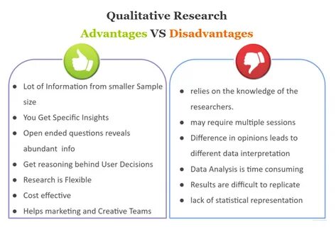 Advantages and disadvantages of data analysis in research