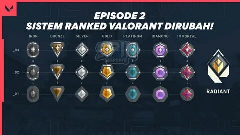 When Is Valorant Ranked Back - Mobile Legends